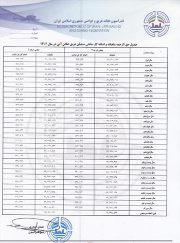 بخشنامه حق الزحمه منجیان غریق سال 1402